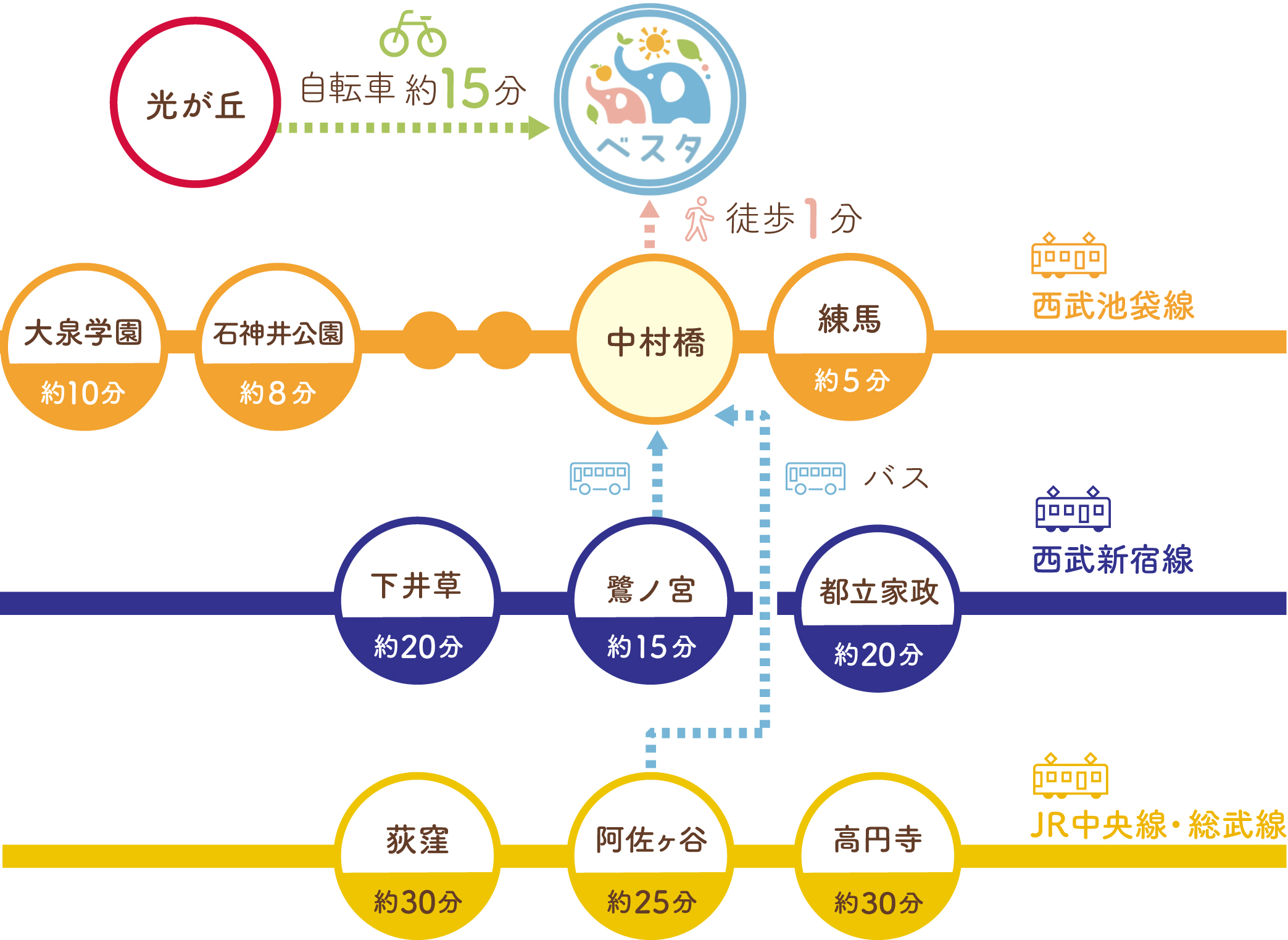 アクセスマップ